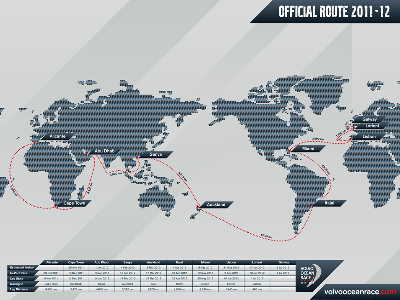 Volvo Ocean Race Route  2011- 2012